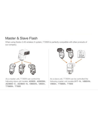 Вспышка мини GRIFON TT 350 TTL/HSS Nikon фото Fotogrifon