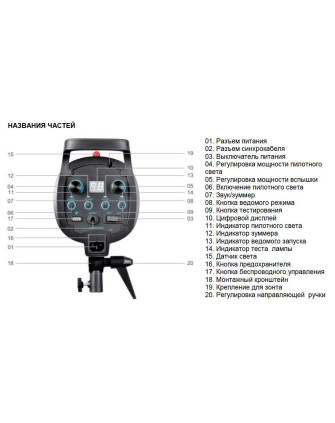 Вспышка студийная zXz-300 (300Дж+пилот:150Вт) байонет BOWENS (1/32-1/1, 1/2000s-1/800s 0,3-1,2s) фото Fotogrifon